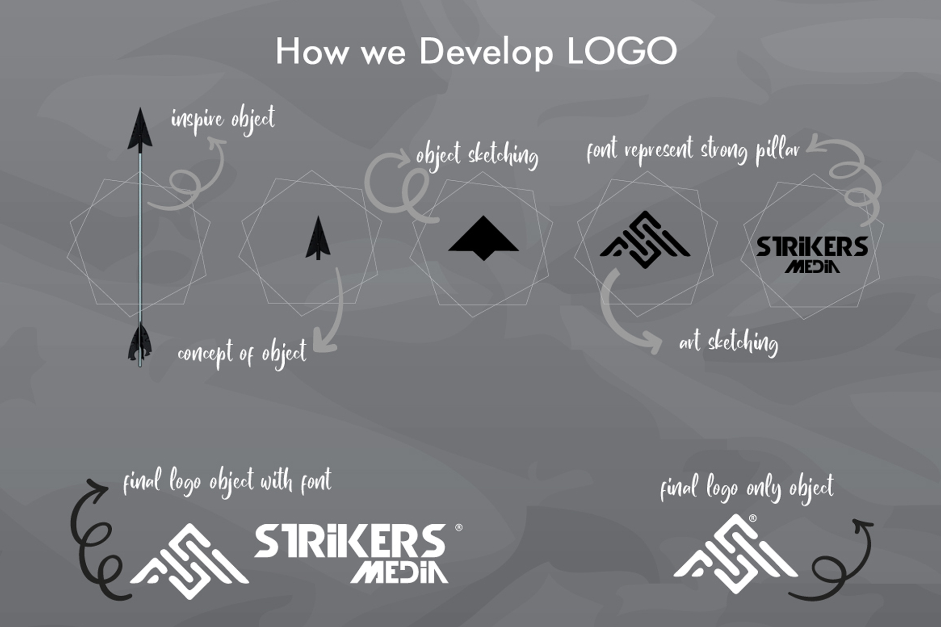 Strikers Media